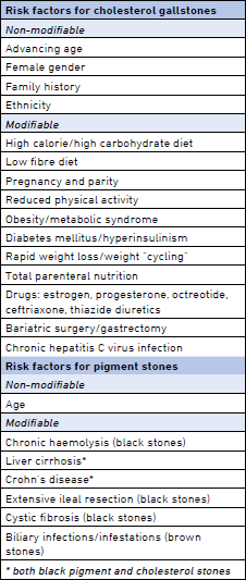 Go light bariatrics surgery options gallbladder removal risk factors